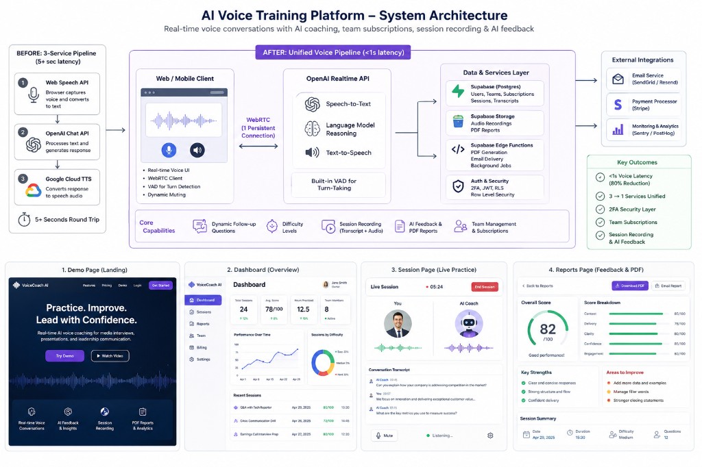 AI voice training platform system architecture — unified WebRTC and OpenAI Realtime pipeline