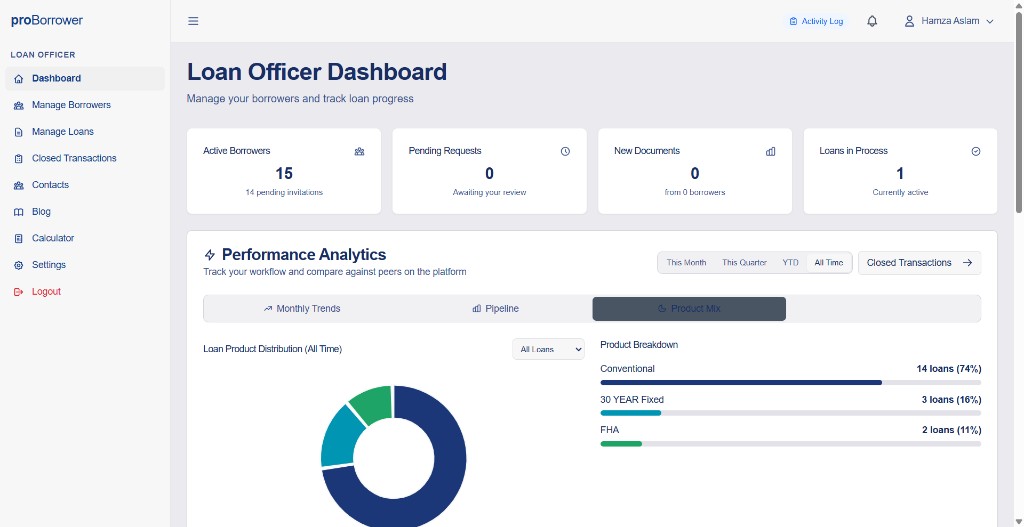proBorrower loan officer dashboard with performance analytics